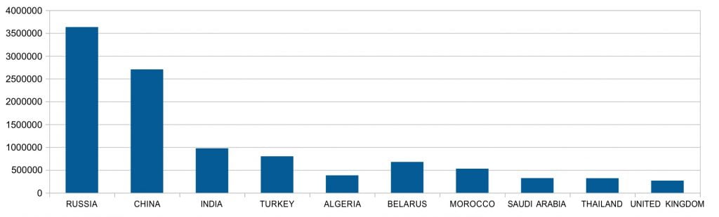 Chinese schengen visa