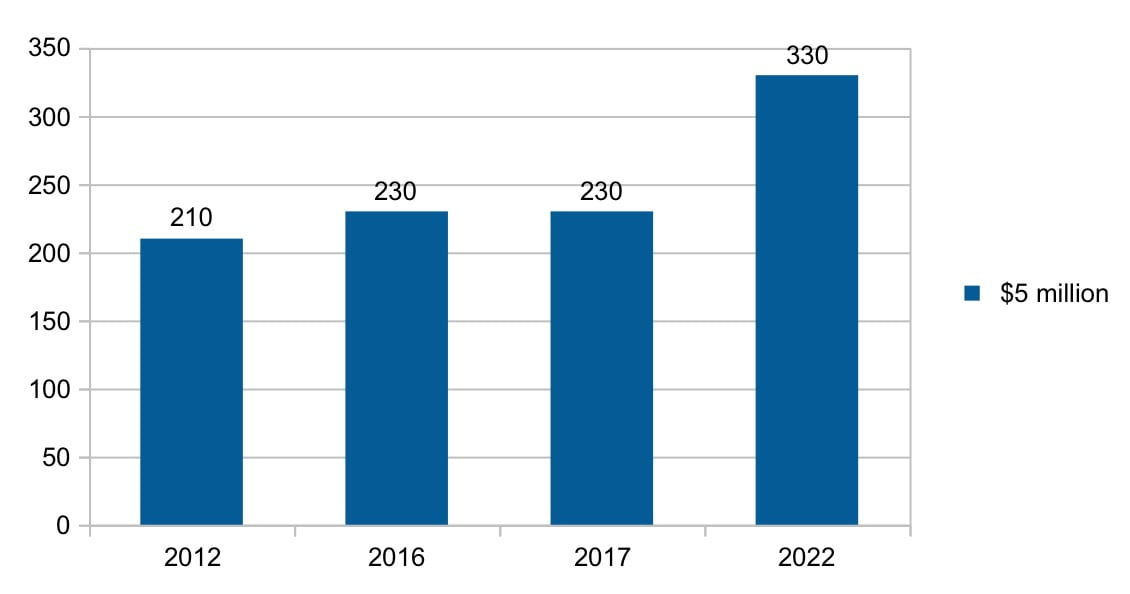 Caribbean Millionaires
