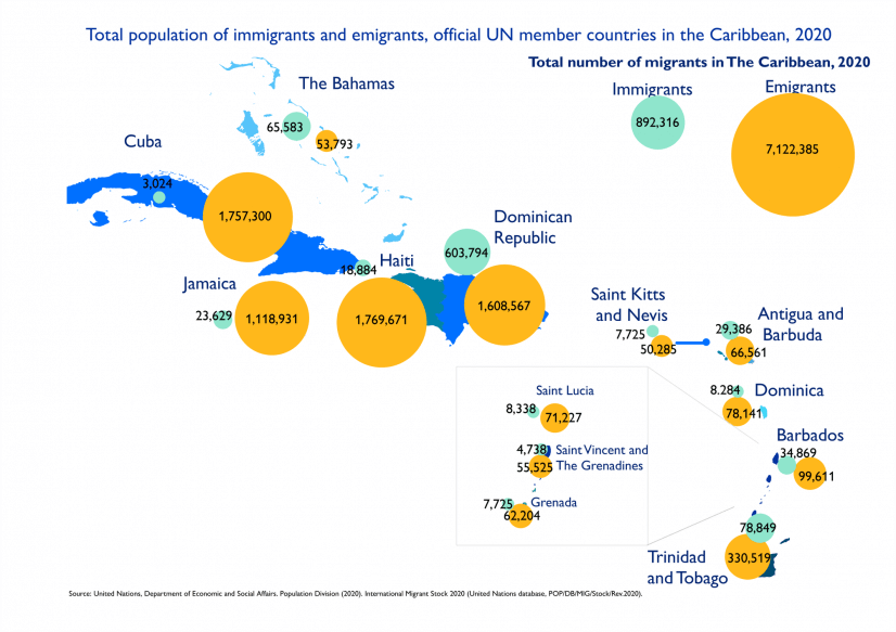 Caribbean immigration trends