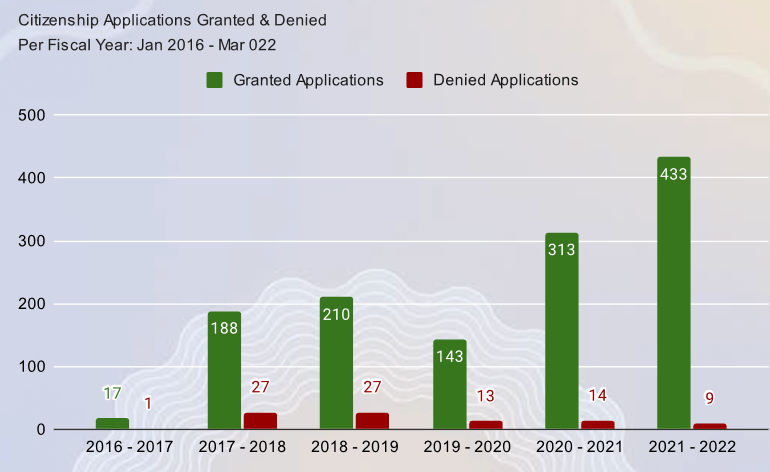 Granted Applications