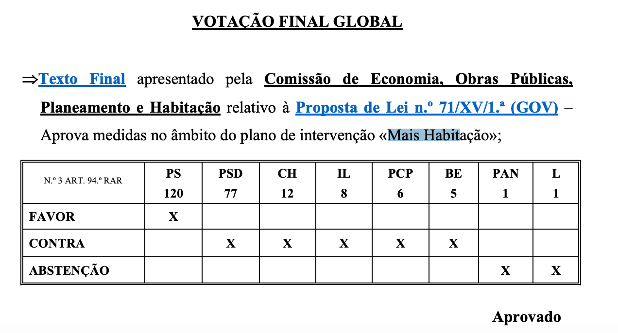 Portugal Parliament Vote 