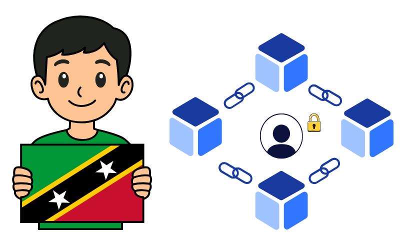 St. Kitts Adopts Blockchain for CBI Due Diligence Reports